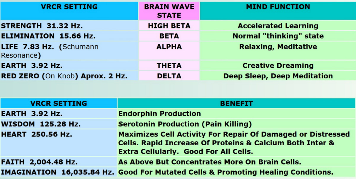 Using VRCR Brain Wave Charts and Settings
